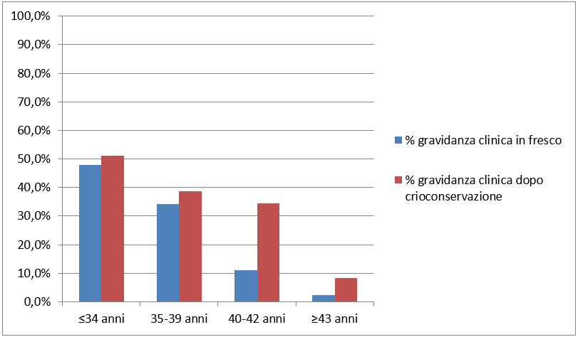 percentuali-di-successo Ermanno Greco